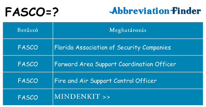 Mi a(z) fasco állni