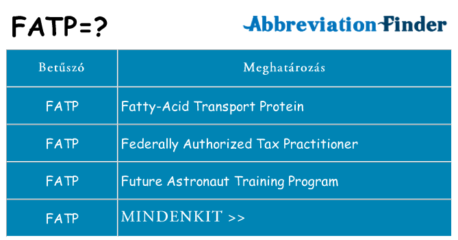 Mi a(z) fatp állni