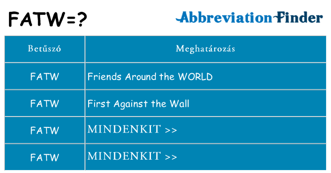 Mi a(z) fatw állni
