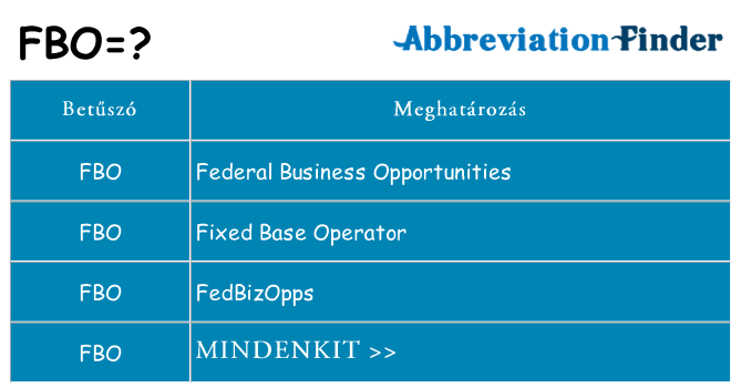 Mi a(z) fbo állni