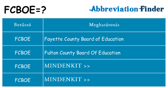 Mi a(z) fcboe állni