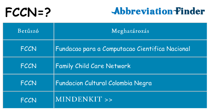 Mi a(z) fccn állni