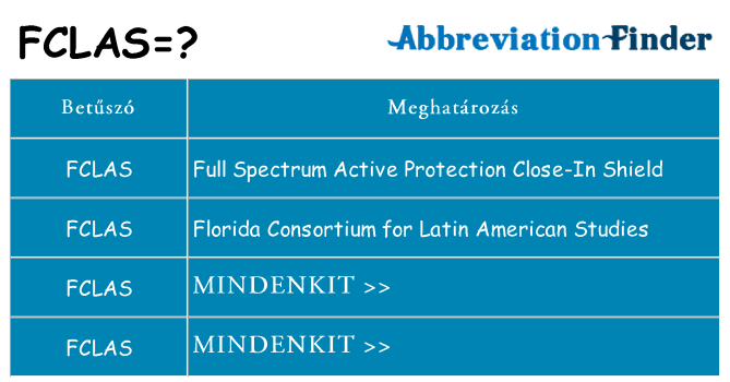 Mi a(z) fclas állni
