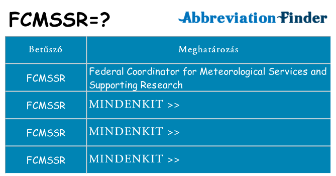 Mi a(z) fcmssr állni
