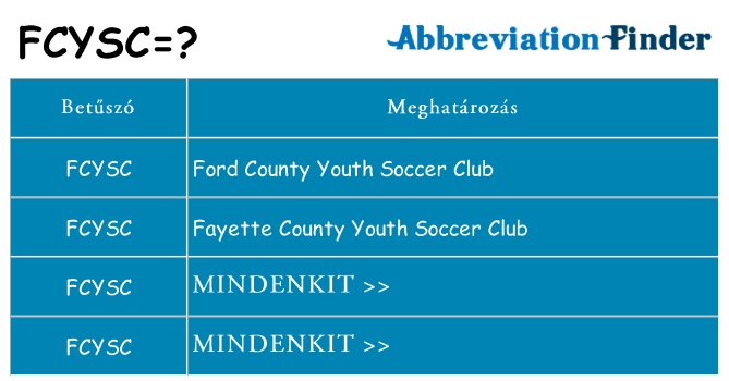 Mi a(z) fcysc állni