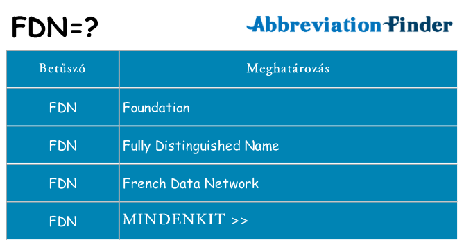 Mi a(z) fdn állni
