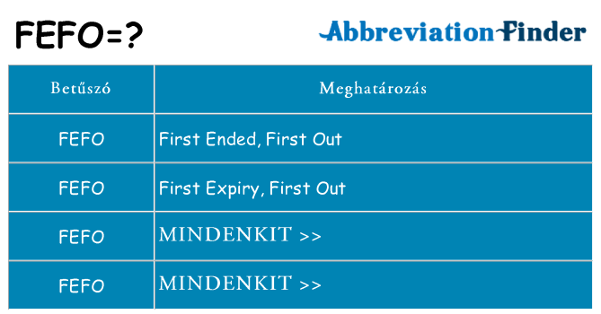 Mi a(z) fefo állni