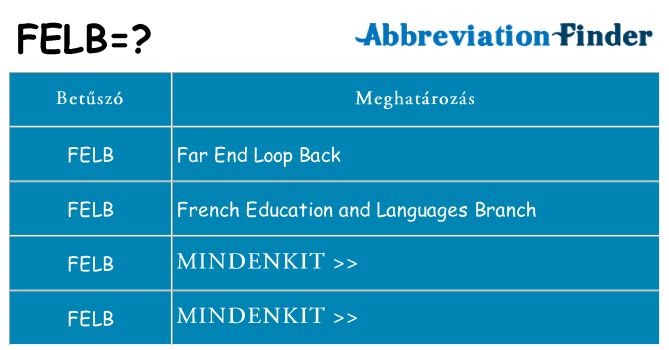 Mi a(z) felb állni