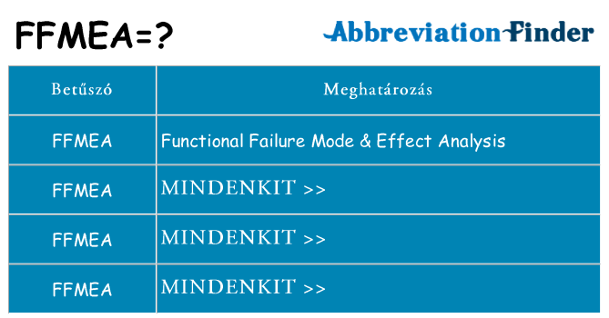 Mi a(z) ffmea állni