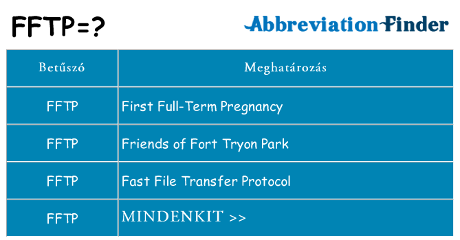 Mi a(z) fftp állni