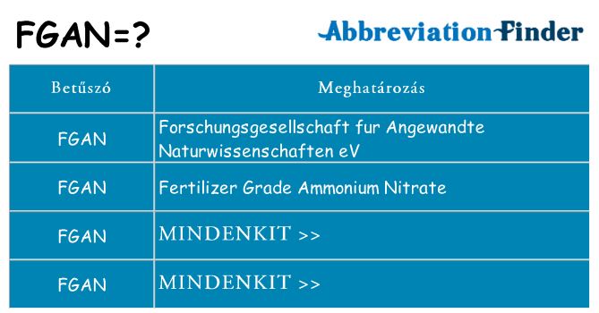 Mi a(z) fgan állni