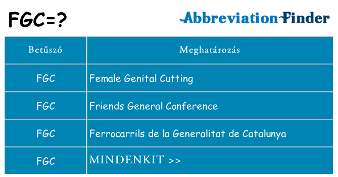 Mi a(z) fgc állni