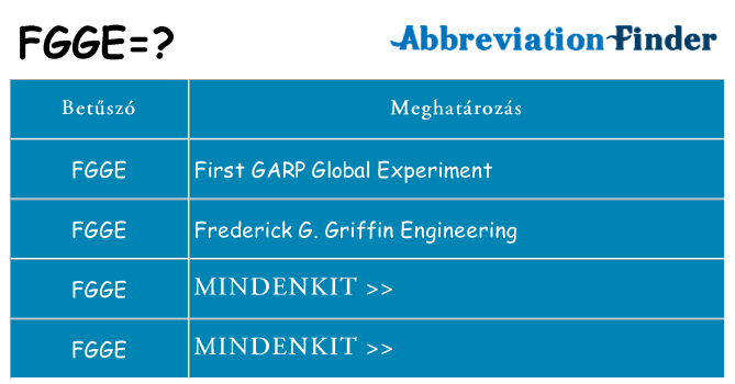 Mi a(z) fgge állni