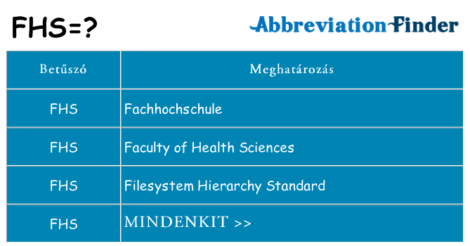 Mi a(z) fhs állni