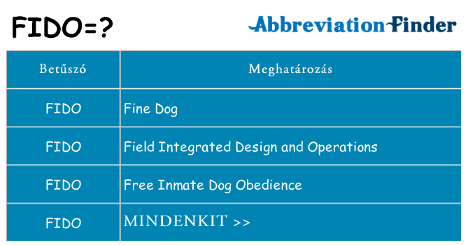 Mi a(z) fido állni