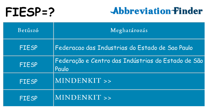 Mi a(z) fiesp állni