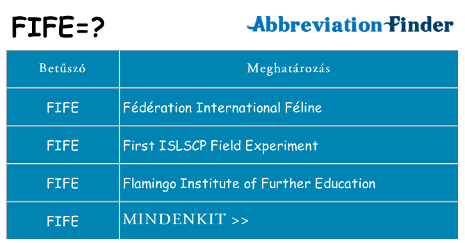 Mi a(z) fife állni