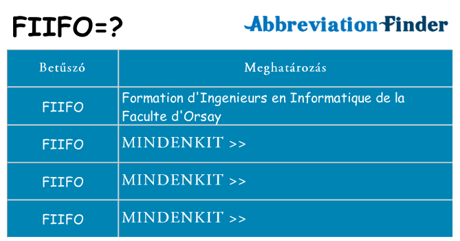 Mi a(z) fiifo állni