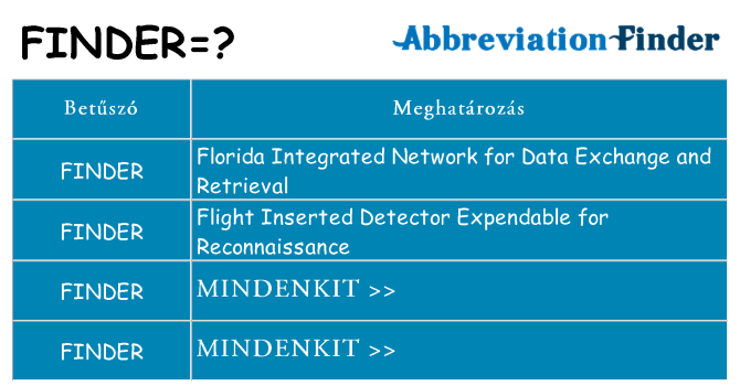 Mi a(z) finder állni