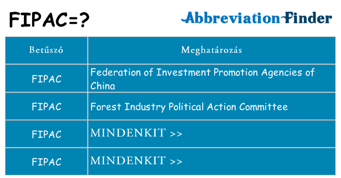 Mi a(z) fipac állni