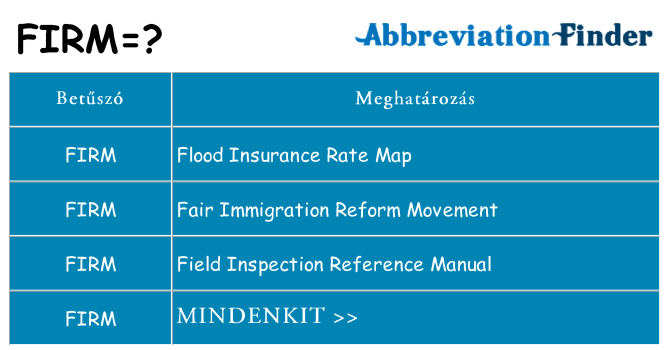 Mi a(z) firm állni