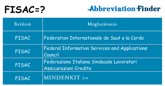 Mi a(z) fisac állni