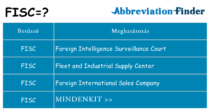Mi a(z) fisc állni