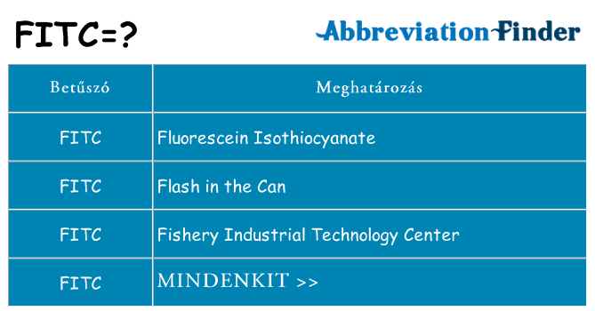 Mi a(z) fitc állni