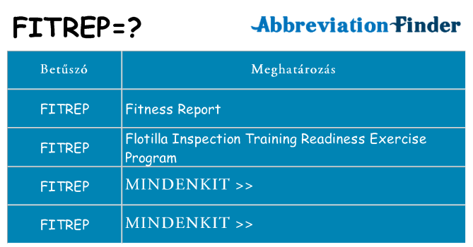 Mi a(z) fitrep állni