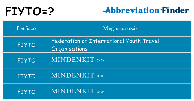 Mi a(z) fiyto állni