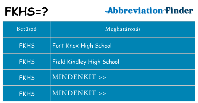 Mi a(z) fkhs állni