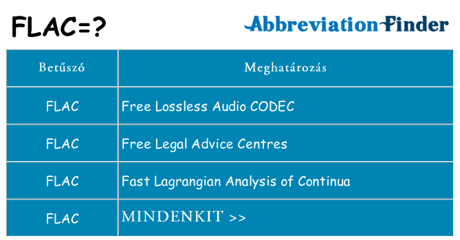 Mi a(z) flac állni