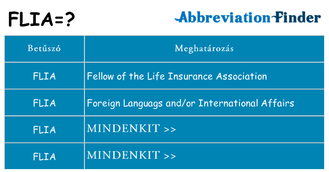 Mi a(z) flia állni