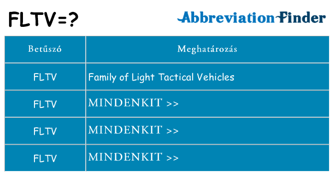 Mi a(z) fltv állni