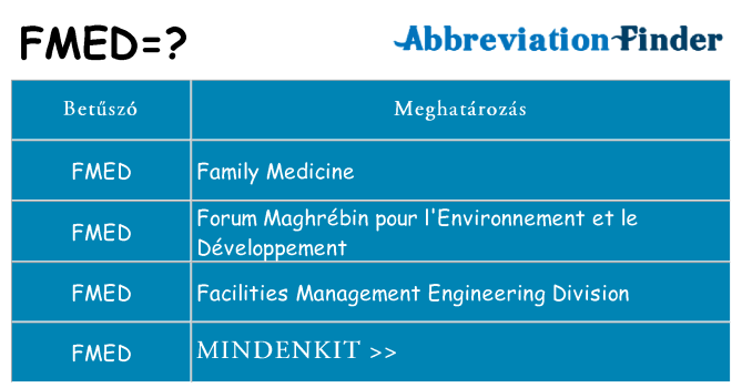 Mi a(z) fmed állni