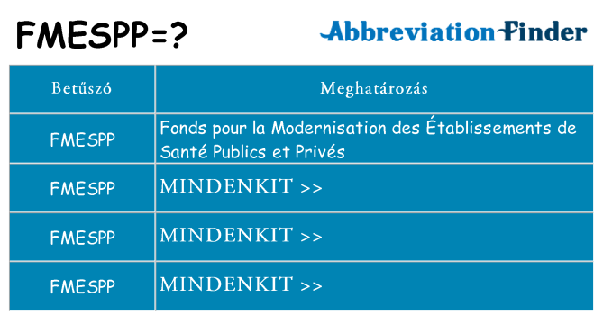 Mi a(z) fmespp állni