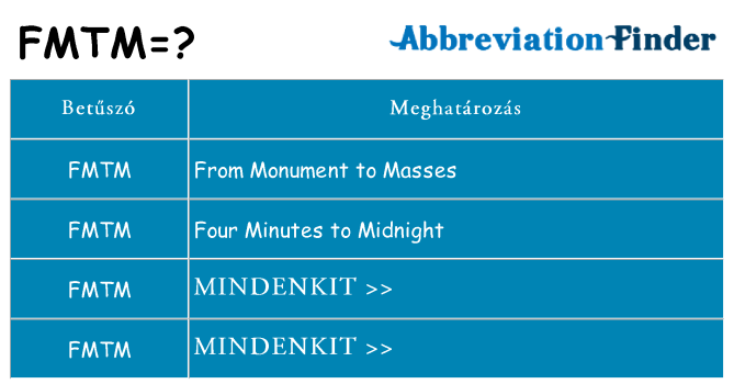 Mi a(z) fmtm állni