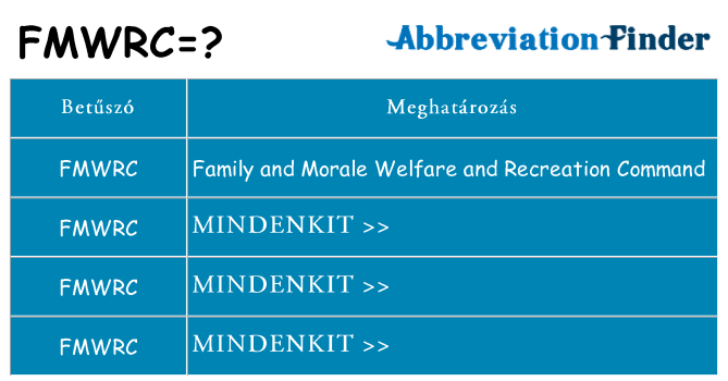 Mi a(z) fmwrc állni