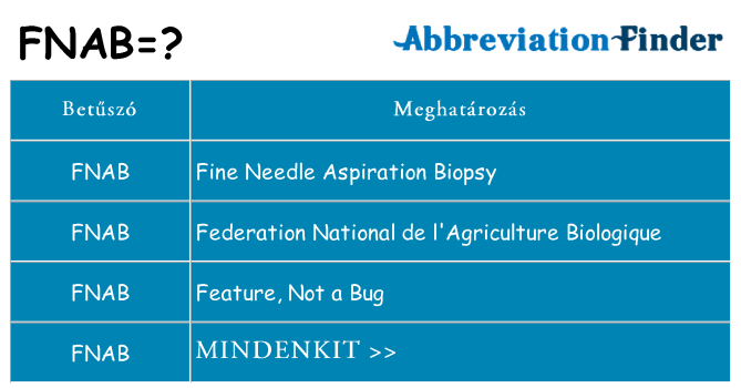 Mi a(z) fnab állni