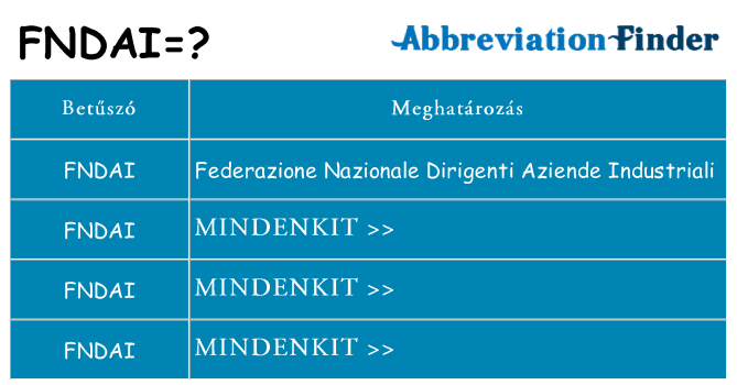 Mi a(z) fndai állni