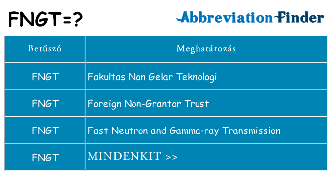 Mi a(z) fngt állni