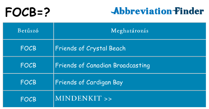 Mi a(z) focb állni
