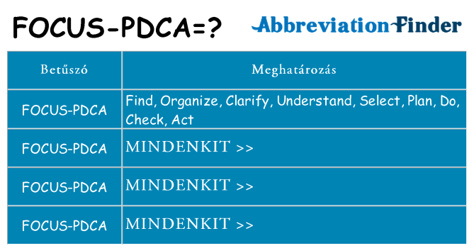Mi a(z) focus-pdca állni