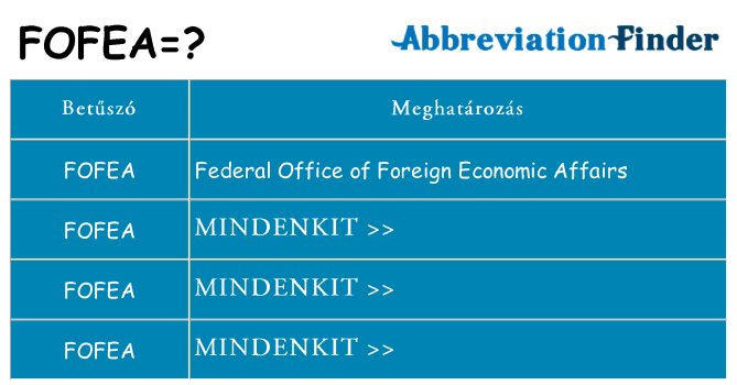Mi a(z) fofea állni