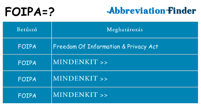 Mi a(z) foipa állni