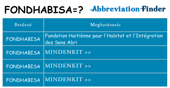 Mi a(z) fondhabisa állni