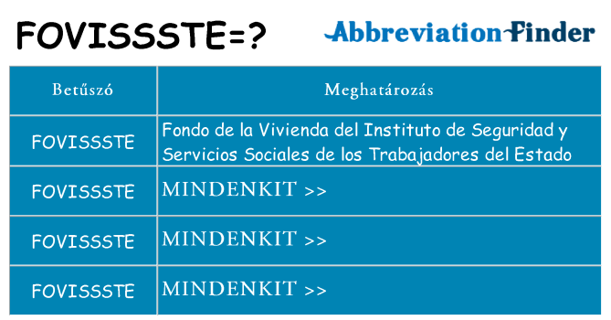 Mi a(z) fovissste állni
