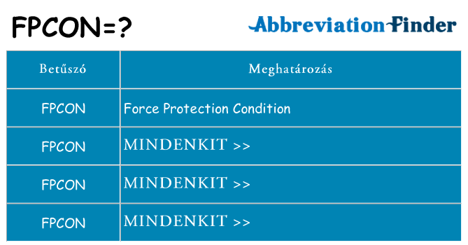 Mi a(z) fpcon állni