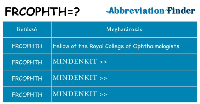 Mi a(z) frcophth állni