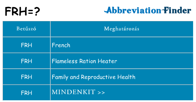 Mi a(z) frh állni